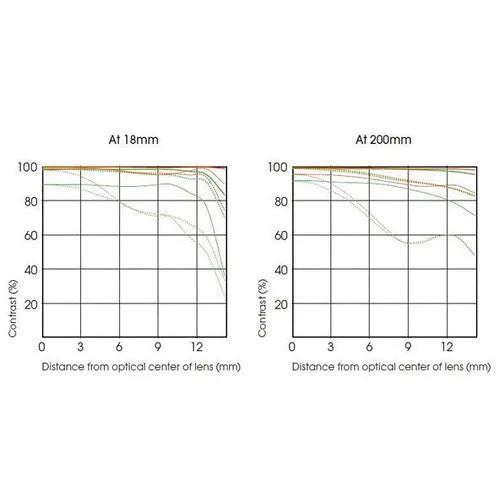 Sony E PZ 18-200mm f/3.5-6.3 OSS Lens - BHM Store