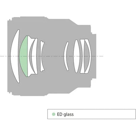 Sony FE 85mm f/1.8 Lens - BHM Store