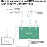 Wacom HDMI to USB-C Converter Kit